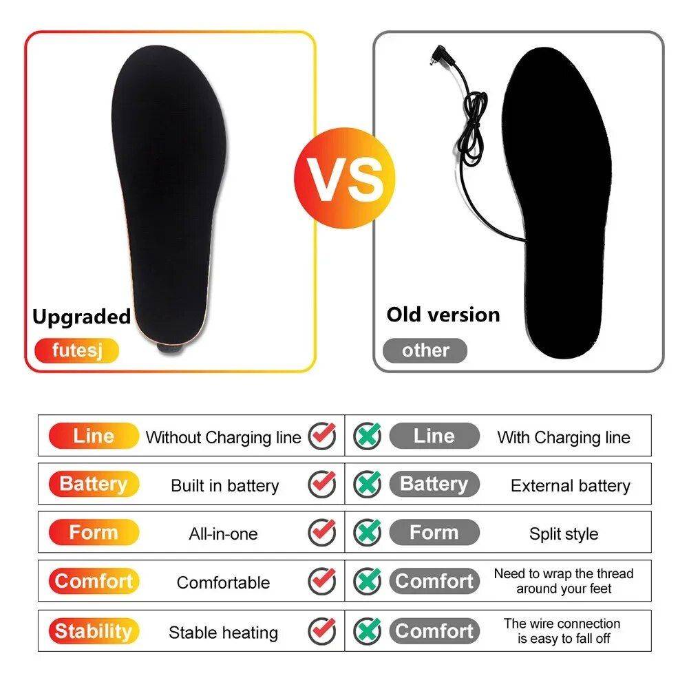 USB Electric Rechargeable Heated Insoles with Three-Level Remote Controller Beauty Gadgets & Tools Gadgets Capacity : 2000mAh |2200mAh |2000mAh  