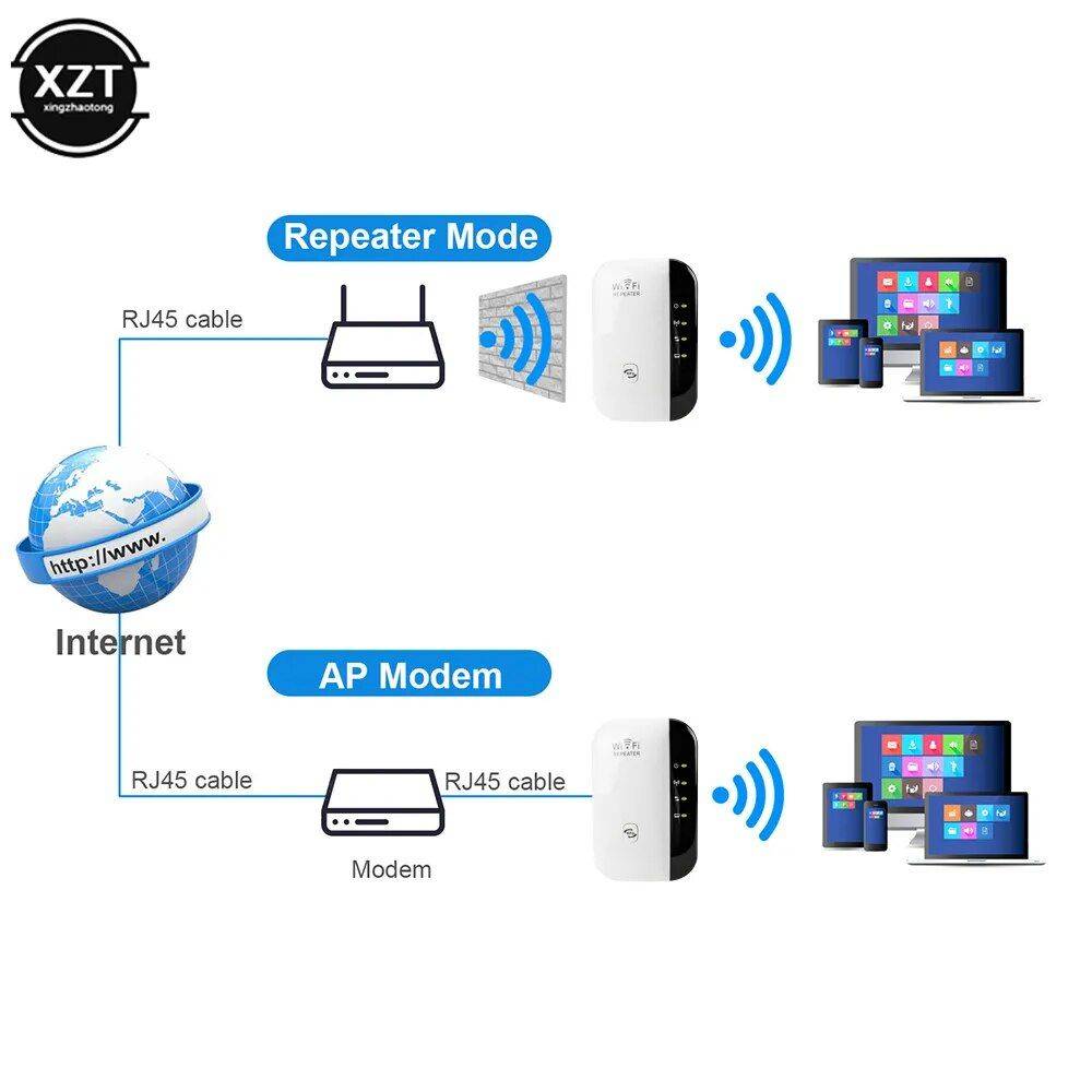 300Mbps Wireless WiFi Repeater Home Electronics Smart Home Color, Plug Type : White, EU|White, US|White, AU|White, UK|Black, EU|Black, US|Black, UK 